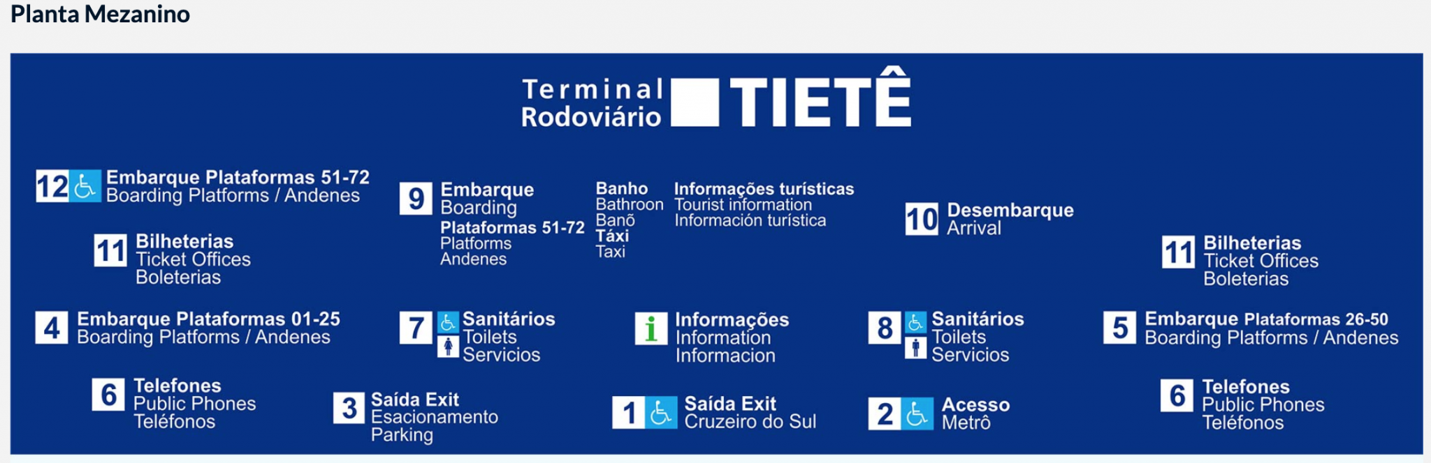 Rodoviária Tietê Como Chegar, O Que Fazer, Onde Encontrar Estacionamentos 24 Horas Com Desconto